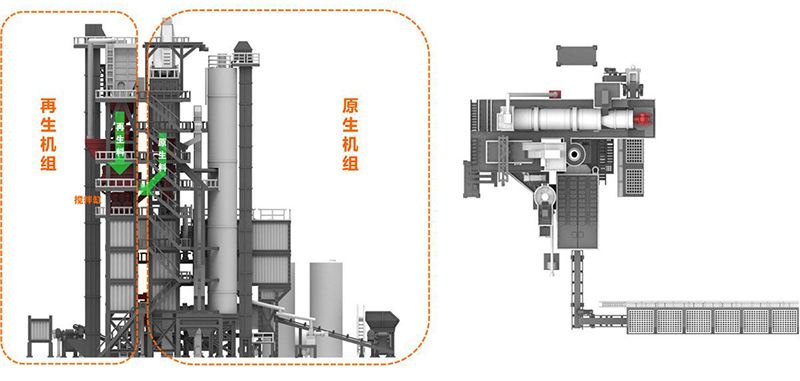 Trạm tái chế Asphalt trộn nóng thân thiện với môi trường, Seri TSE